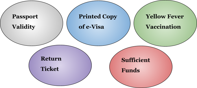 Check Tanzania Entry Requirements