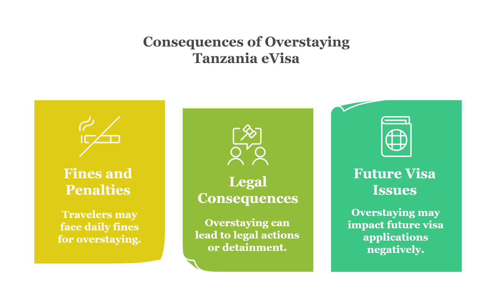 Consequences Of Overstaying In Tanzania