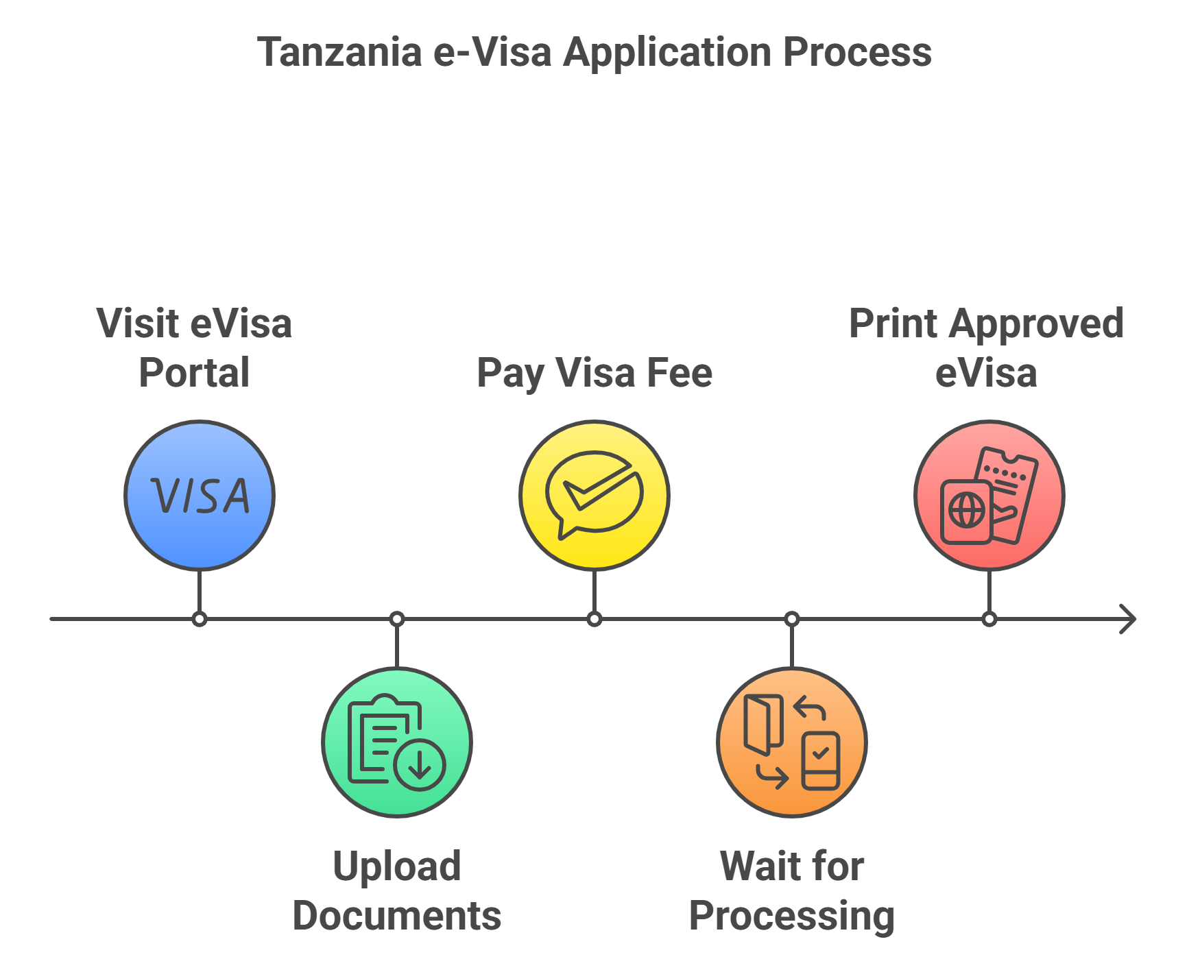 How To Apply For A Tanzania Evisa