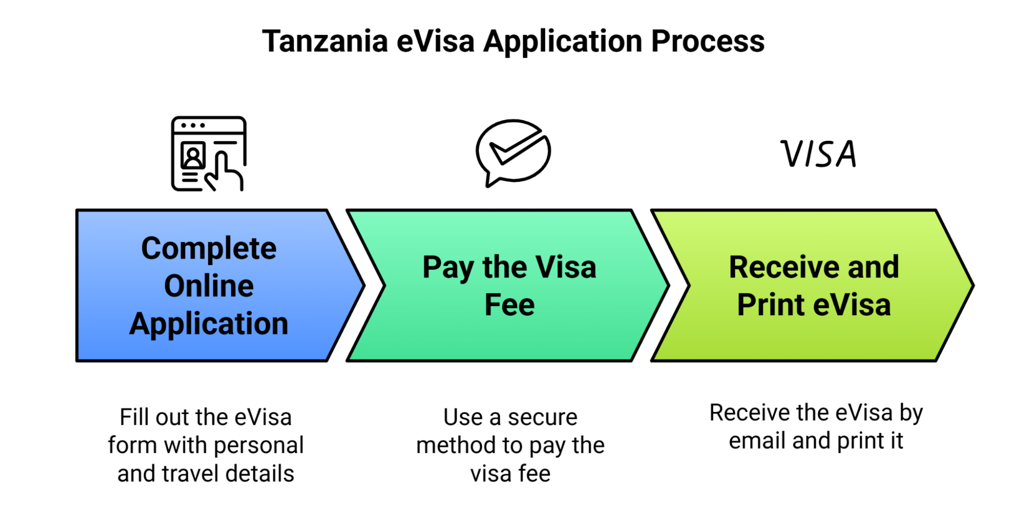 How To Apply For Tanzania Evisa