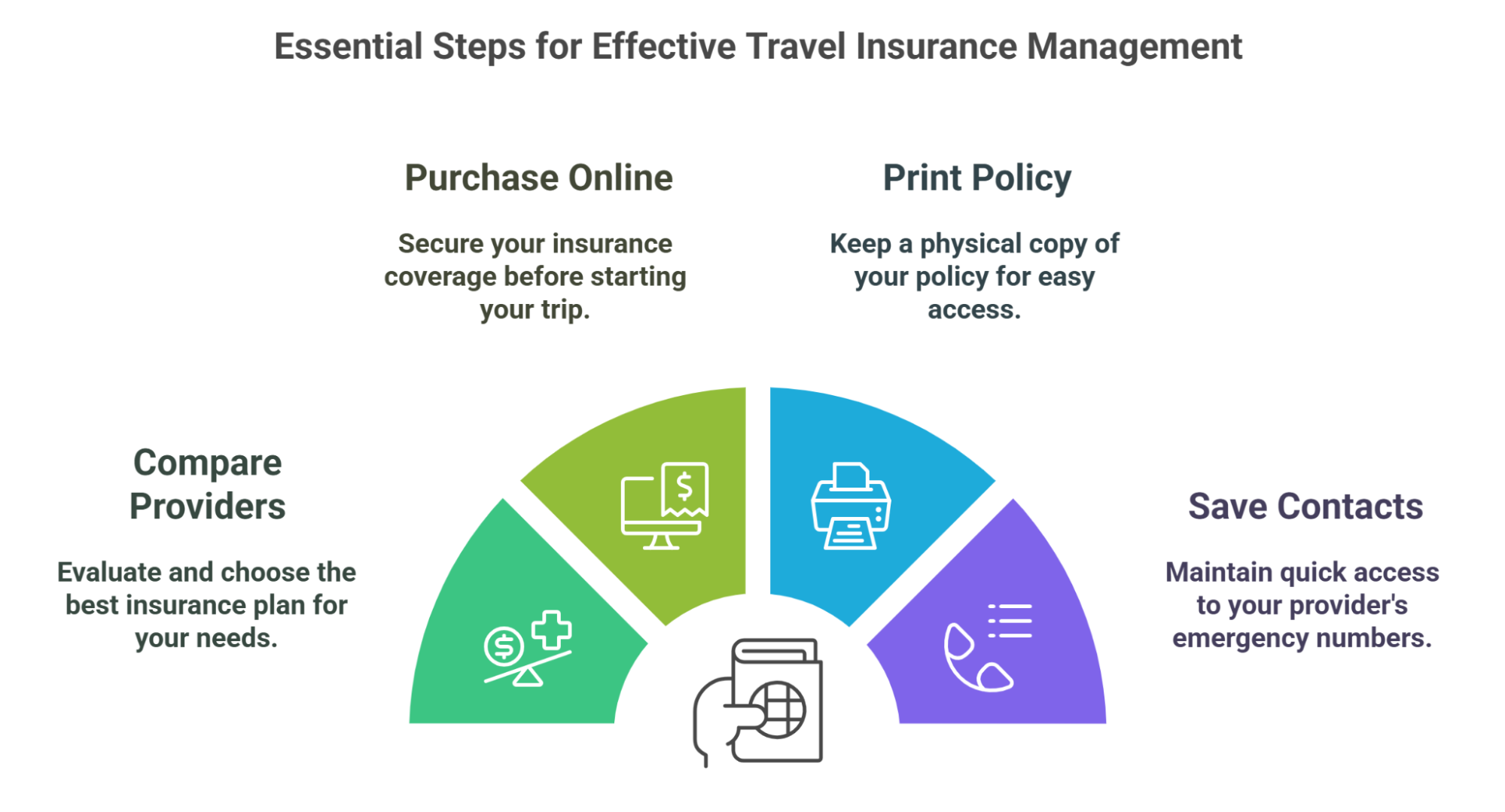 How To Buy Travel Insurance For Tanzania