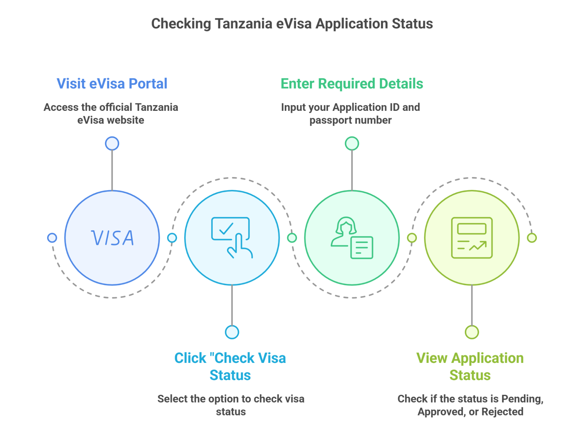 How To Check Your Application Status: