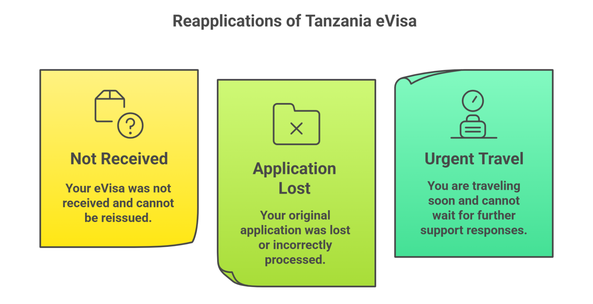 Reapplying For Tanzania Evisa