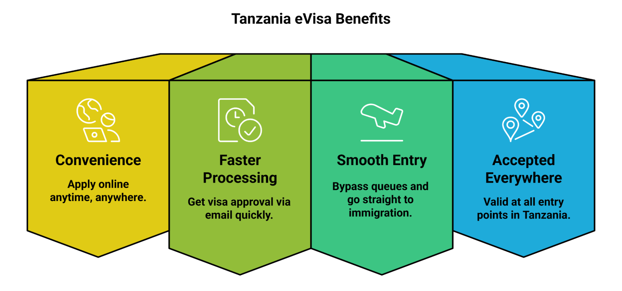 Tanzania Evisa For Your Serengeti Experience