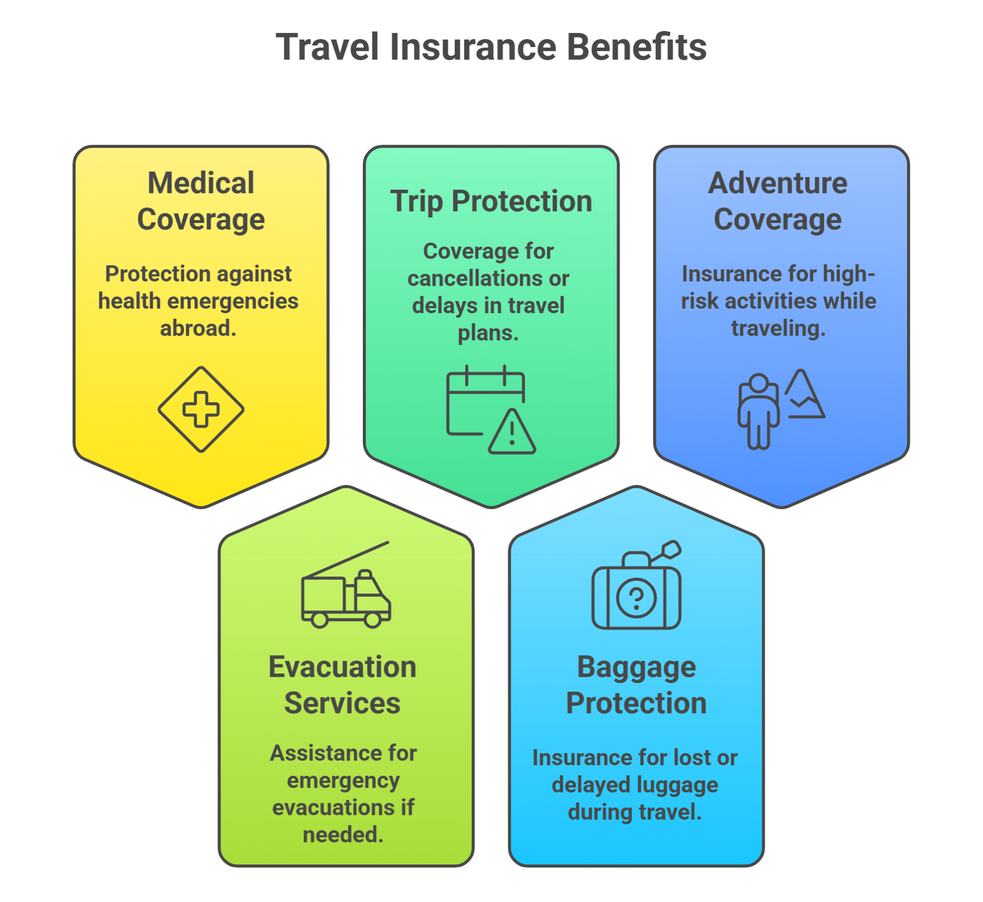 Travel Insurance Benefits