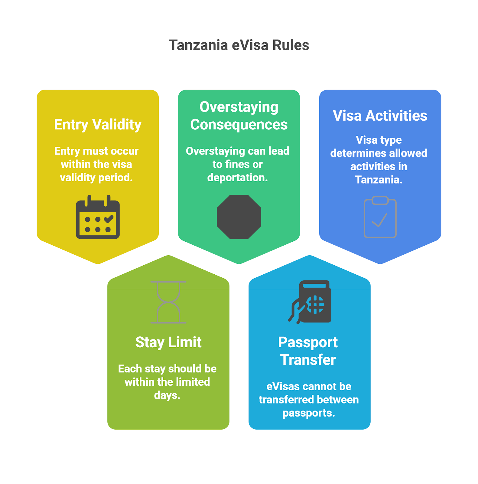 Visa Type Determines Activities Allowed